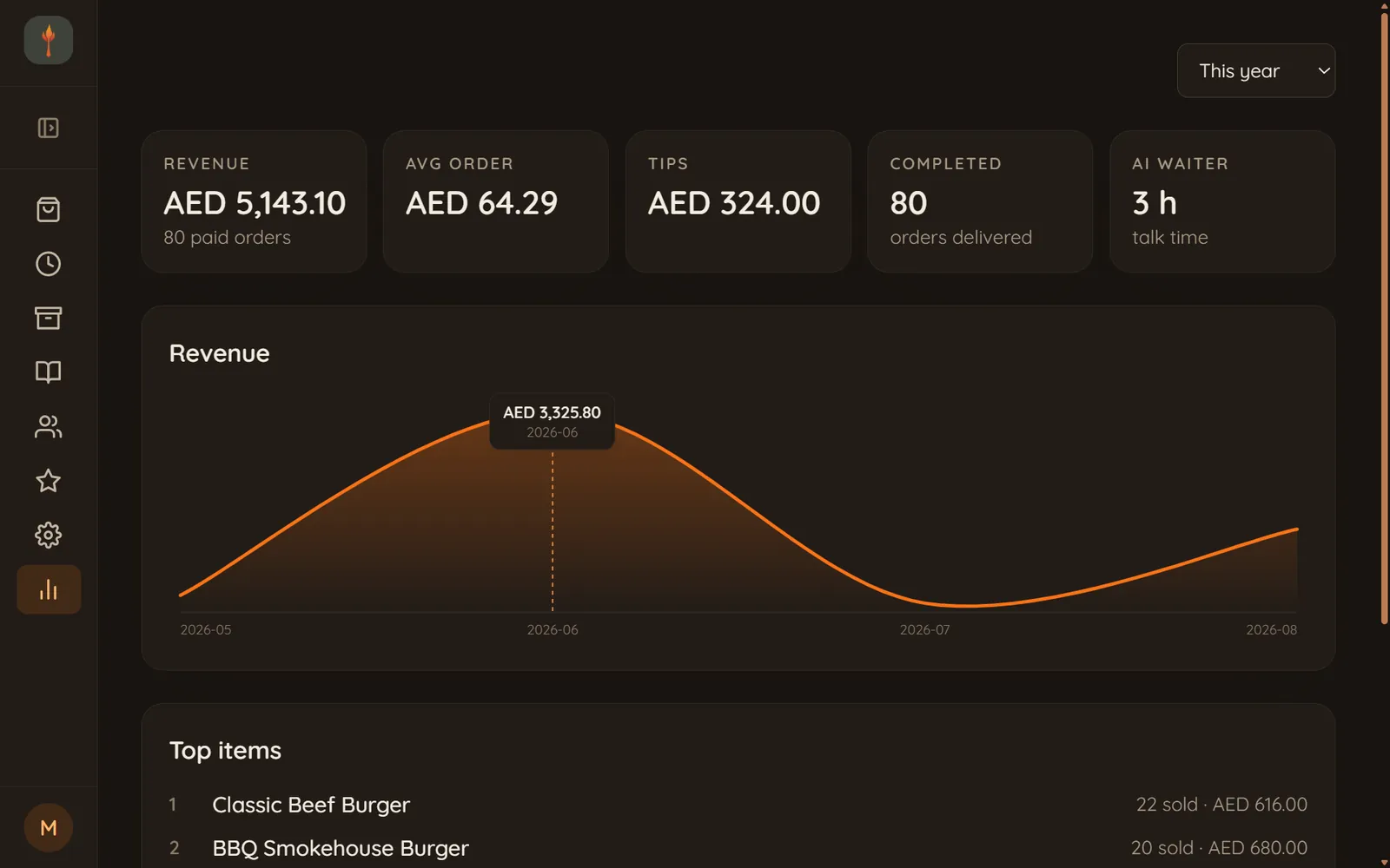 تحليلات المالك