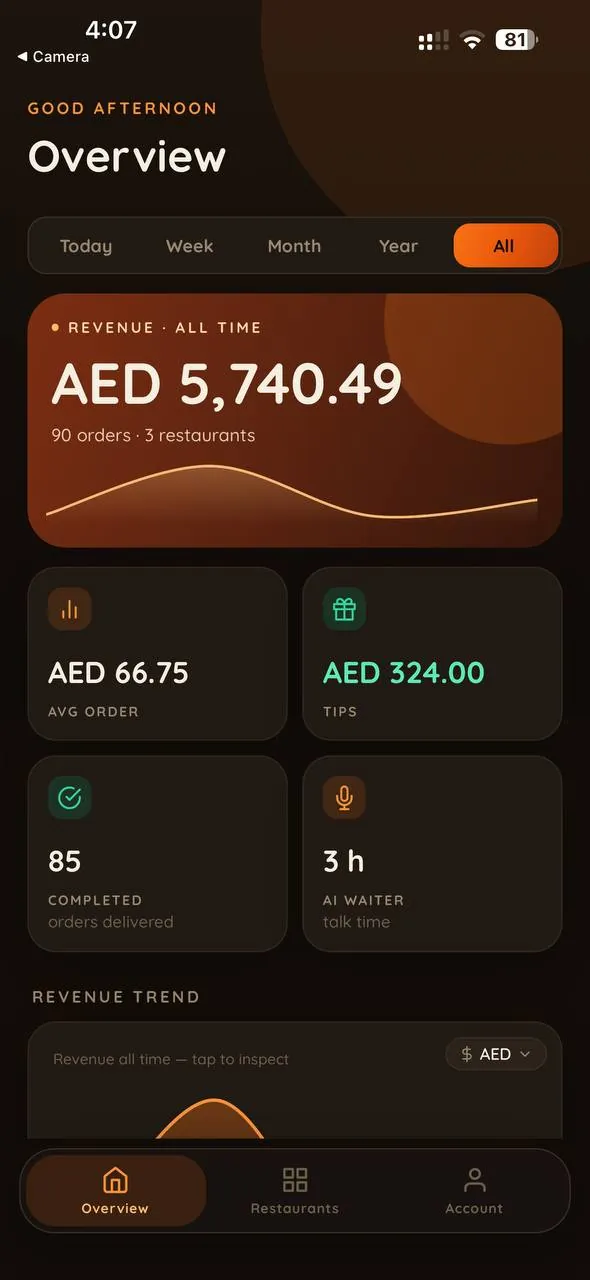نظرة عامة في تطبيق المالك