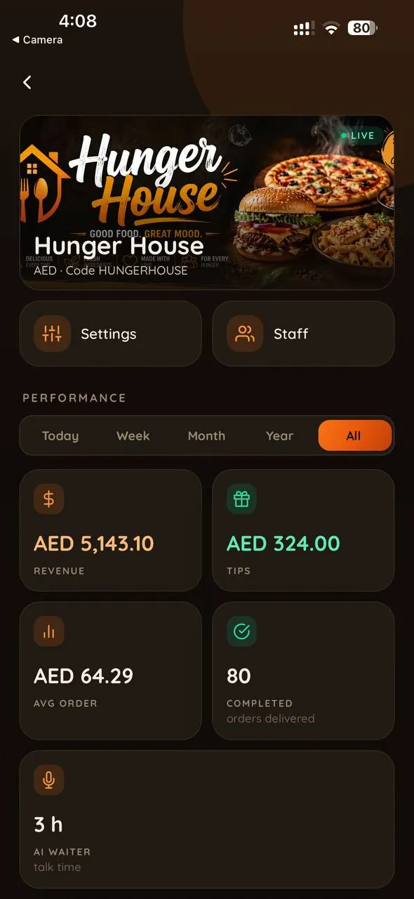 تطبيق المالك: نظرة على مطعم واحد
